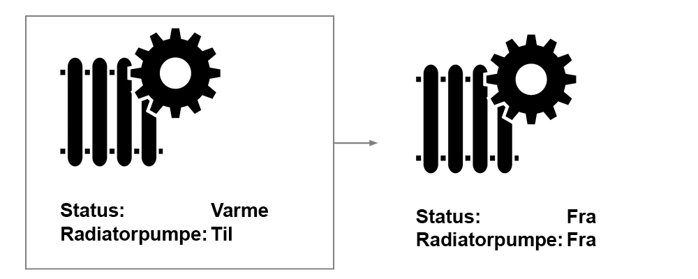 Billedet viser symbolerne i displayet på en varmepumpe, når man vil skifte fra vinter- til sommerdrift på sin luft til vand- eller jordvarmepumpe